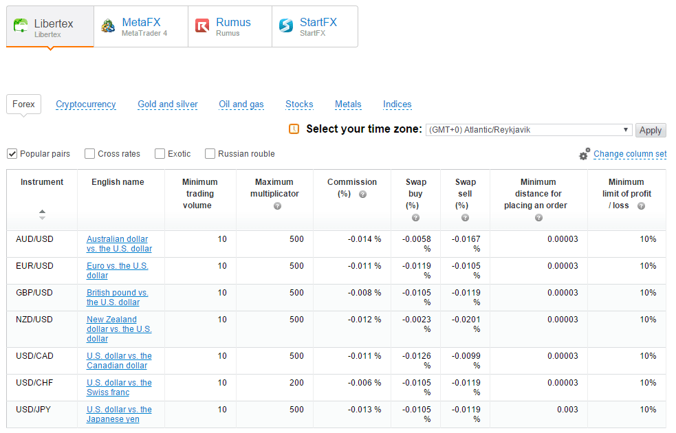 Trading Instruments Comparison Trading Instruments Comparison